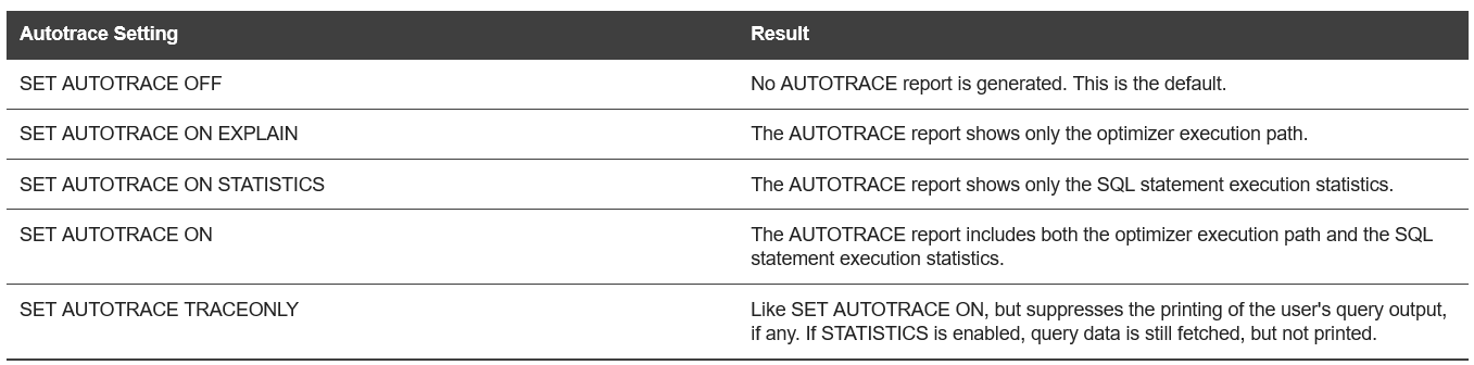Controlling the Autotrace Report