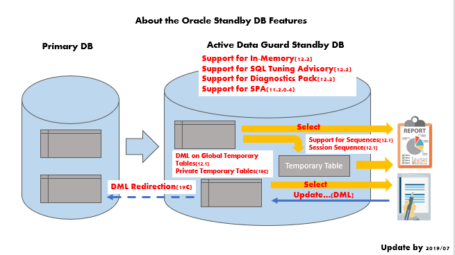 Oracle 19c Automatic Indexing